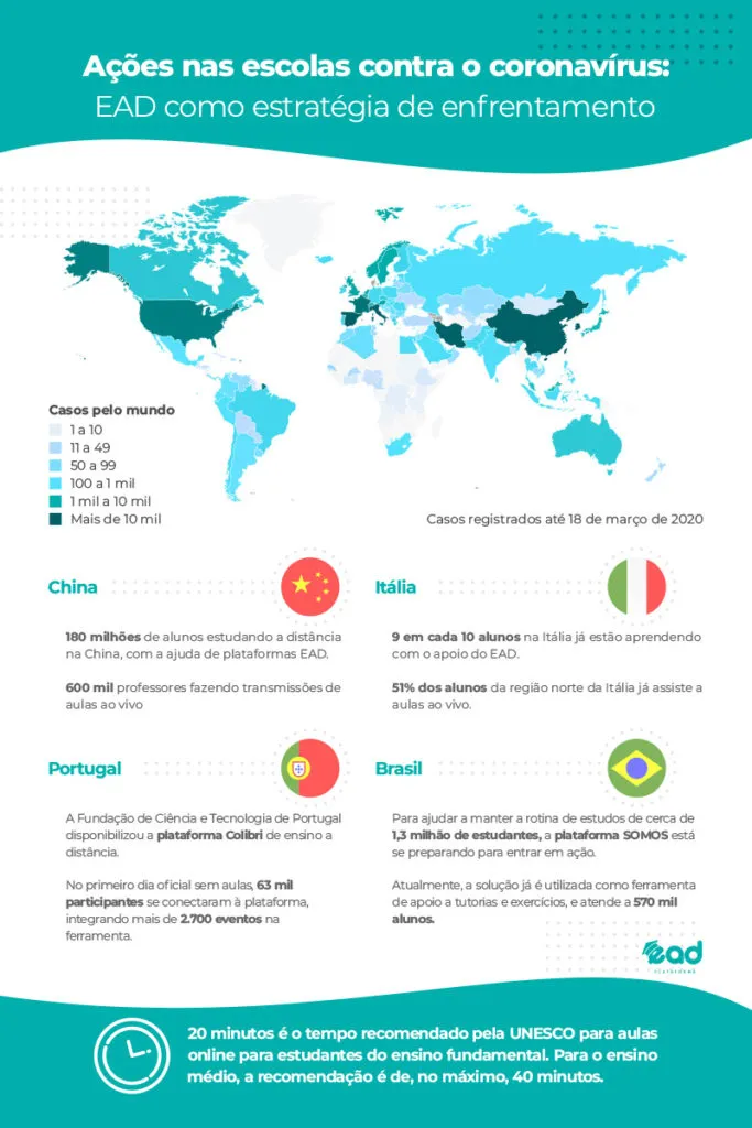 ações-nas-escolas-contra-coronavirus-mundo