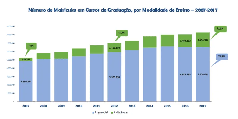 o que significa interatividade em ead