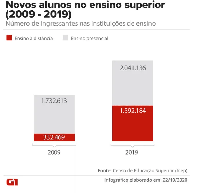 alunos ensino superior alunos ensino superior