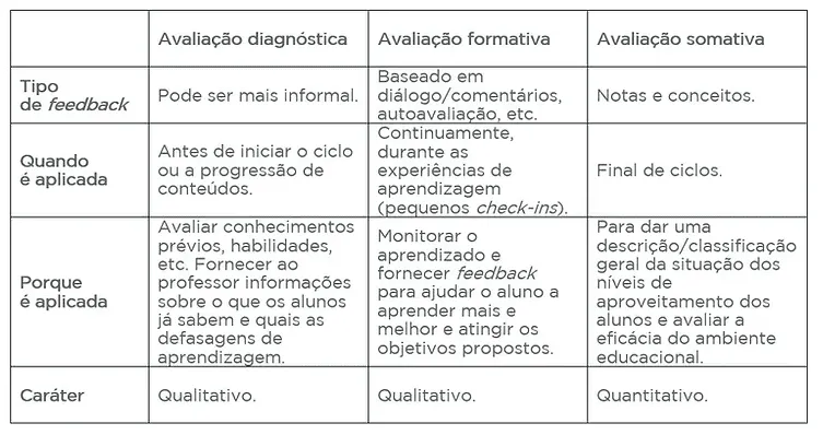 como fazer uma prova - quadro comparativo como fazer uma prova - quadro comparativo