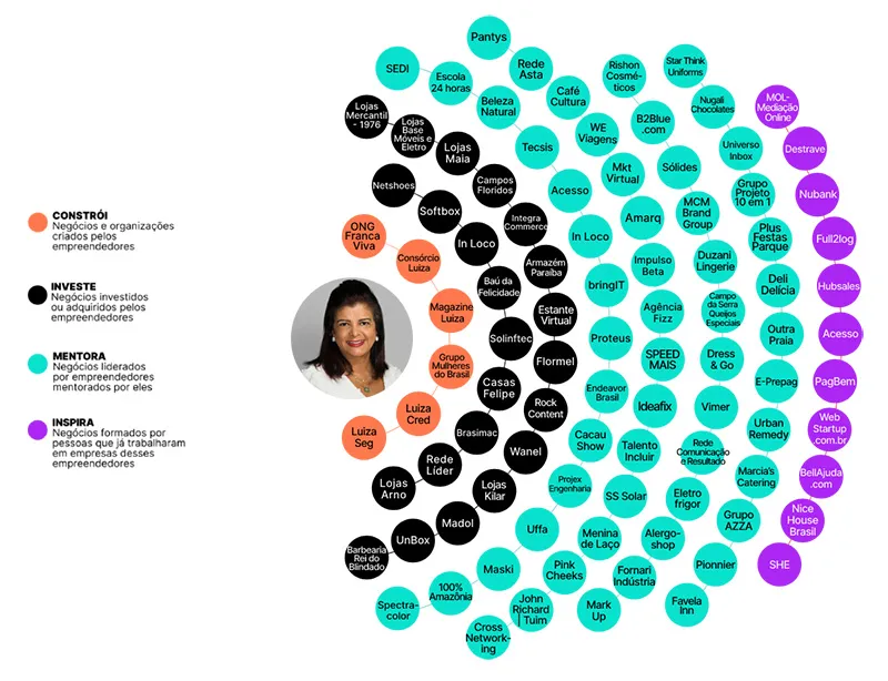 impacto-sucesso-Luiza-Helena