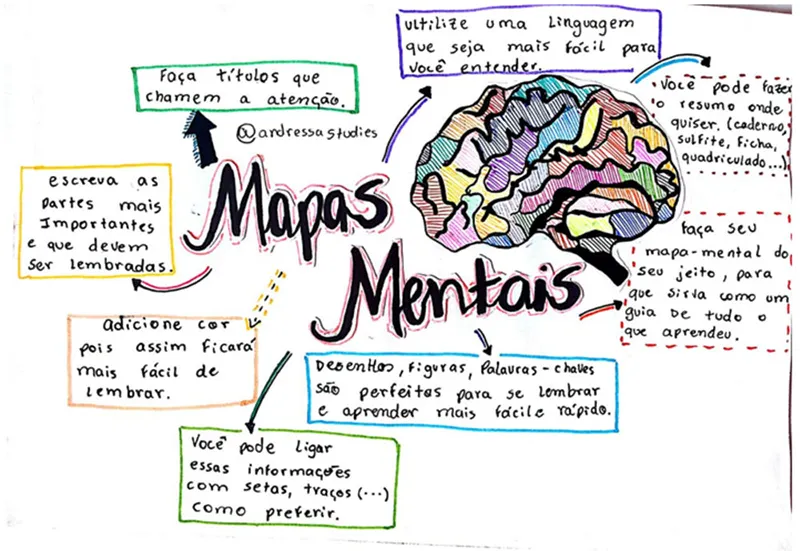 mapa mental vendas mapa mental vendas